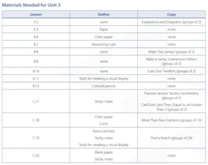 PlanningTools4