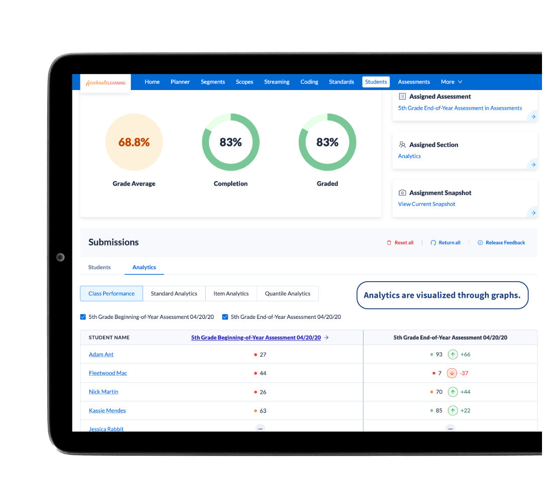 STEMscopes Science Data Reporting View